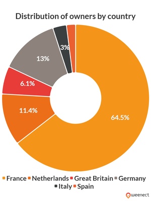 graph illustrating the above data