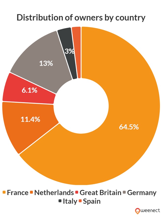 graph illustrating the above data