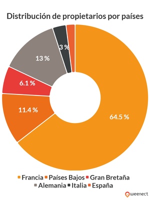 graphique illustrant les données ci-dessus