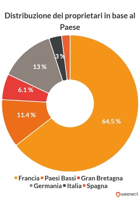grafico che illustra i dati di cui sopra