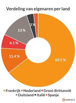 graphique illustrant les données ci-dessus