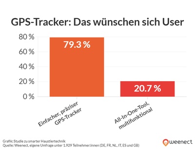 Grafik zur Veranschaulichung der obigen Daten