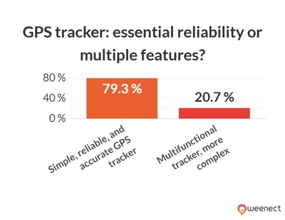 graph illustrating the above data