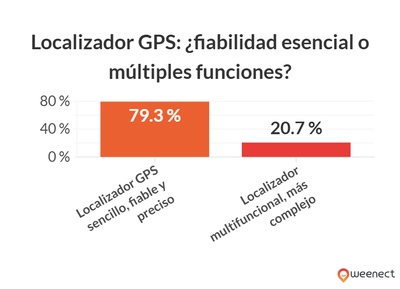 gráfico que ilustra los datos anteriores