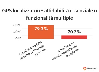 grafico che illustra i dati di cui sopra