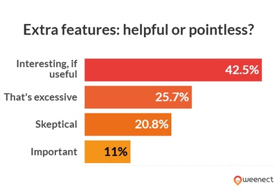graph illustrating the above data