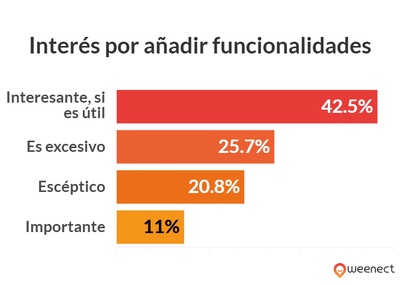 gráfico que ilustra los datos anteriores