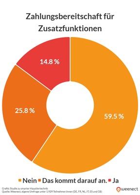 Grafik zur Veranschaulichung der obigen Daten
