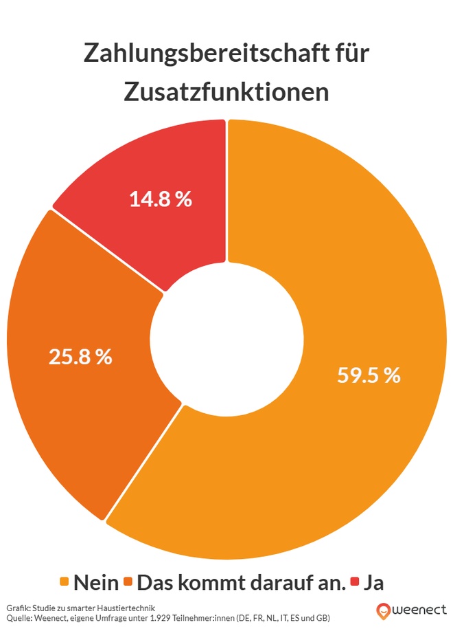 Grafik zur Veranschaulichung der obigen Daten