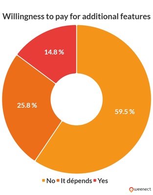 graph illustrating the above data