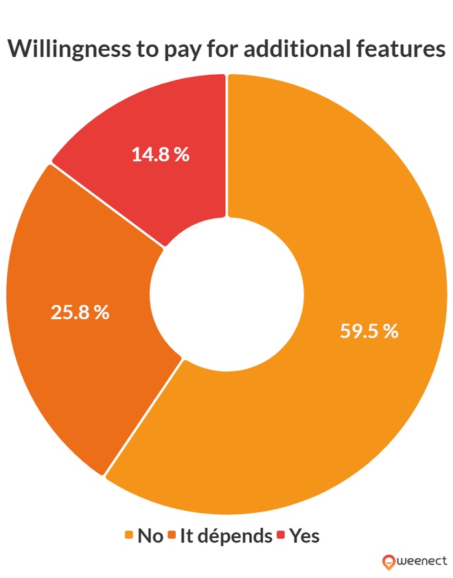 graph illustrating the above data