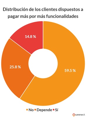 gráfico que ilustra los datos anteriores