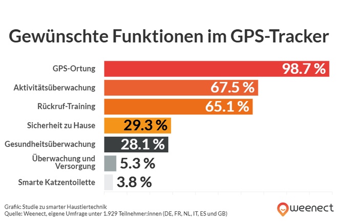 Grafik zur Veranschaulichung der obigen Daten
