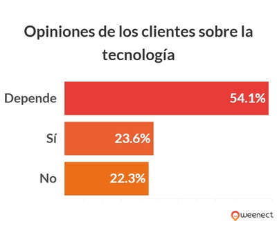 gráfico que ilustra los datos anteriores