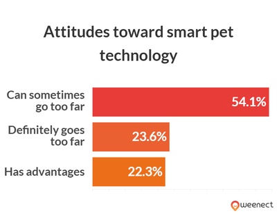 graph illustrating the above data