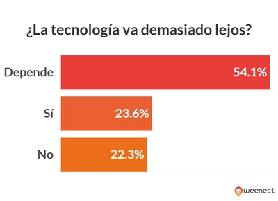 gráfico que ilustra los datos anteriores