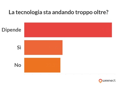 grafico che illustra i dati di cui sopra