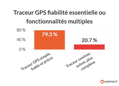 graphique illustrant les données ci-dessus