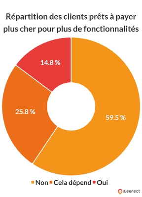 graphique illustrant les données ci-dessus