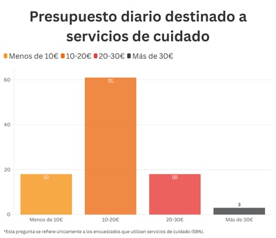 graphique illustrant les données ci-dessus