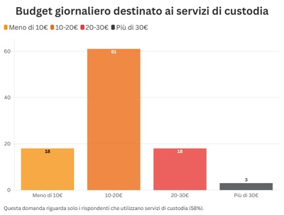 graphique illustrant les données ci-dessus