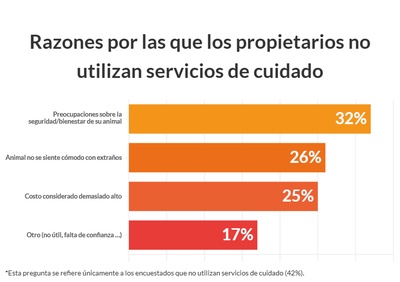 graphique illustrant les données ci-dessus