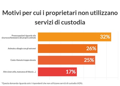 graphique illustrant les données ci-dessus