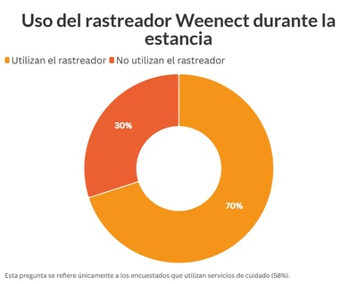graphique illustrant les données ci-dessus