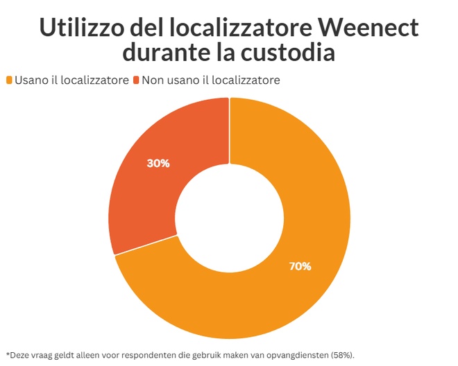 graphique illustrant les données ci-dessus
