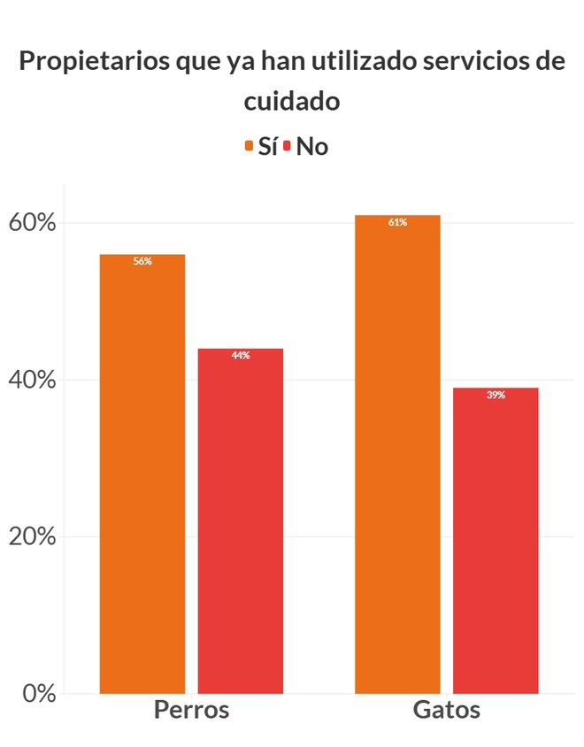 graphique illustrant les données ci-dessus