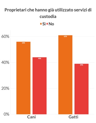 graphique illustrant les données ci-dessus