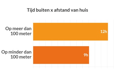 Graphique illustrant les données ci-dessus