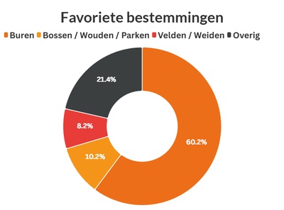 Graphique illustrant les données ci-dessus