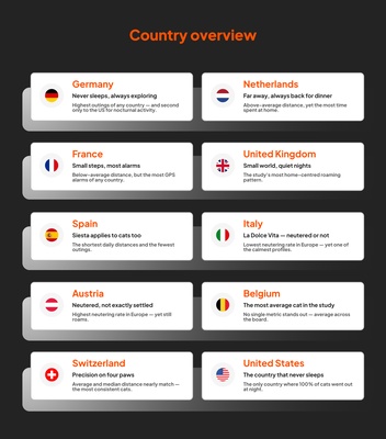 country overview