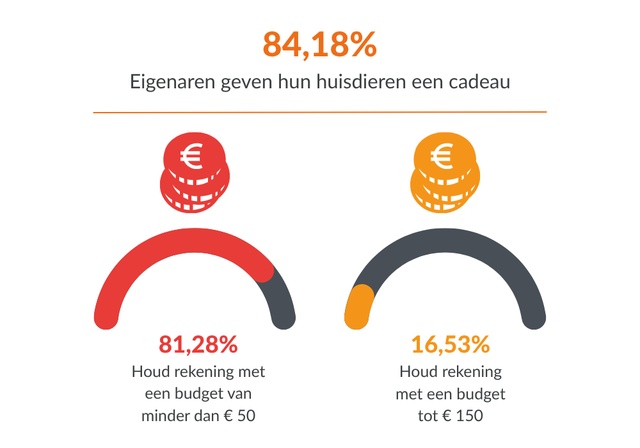 cp-budget_noel-1 (Néerlandais)