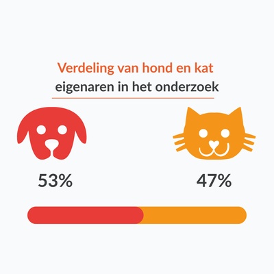 graphique illustrant les données au dessus