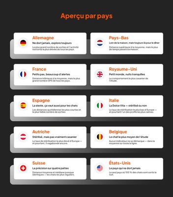 pays par pays