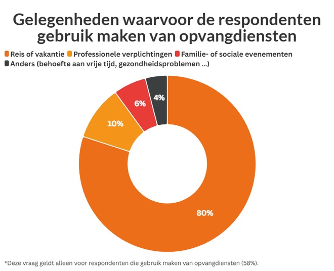 graphique illustrant les données ci-dessus