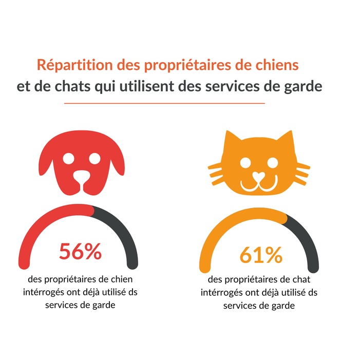 graphique illustrant les données ci-dessus