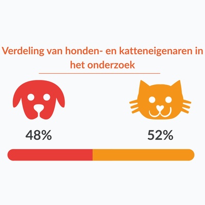 graphique illustrant les données ci-dessus