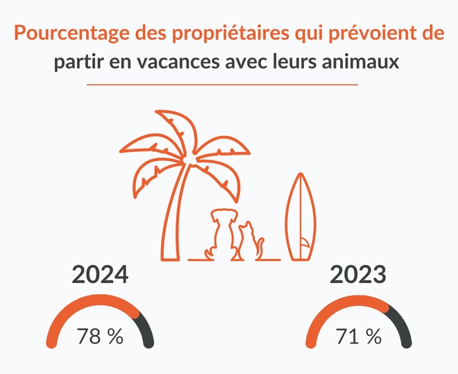 visuel illustrant les données du paragraphe précédent