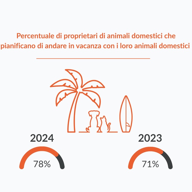 pet vacances 1 (Italien)