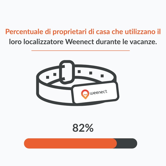 pet vacances 2 (Al…… (Italien)