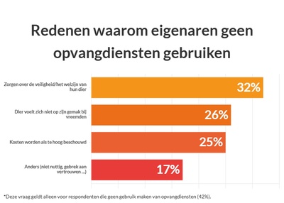 graphique illustrant les données ci-dessus