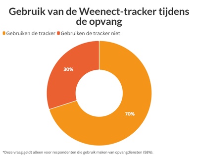 graphique illustrant les données ci-dessus