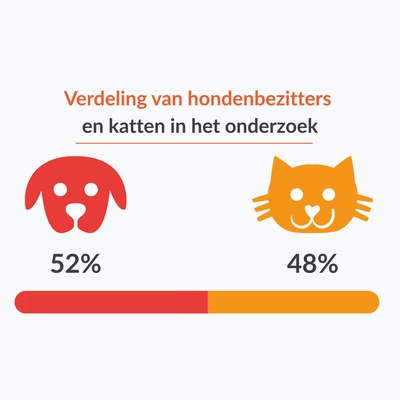 graphique illustrant les données precédentes