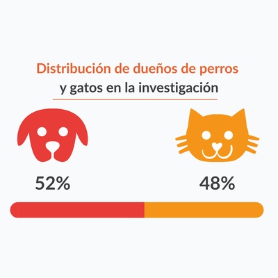 graphique illustrant les données precédentes