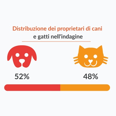 graphique illustrant les données precédentes